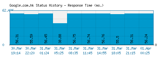 12+ Data Hk Google