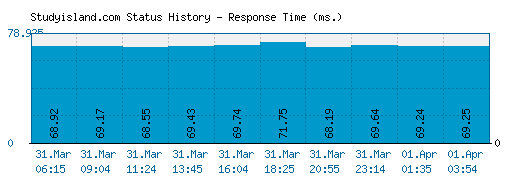 Download this Studyisland Website Not Working Down Right Now picture