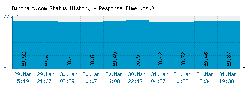 Bar Chart Com