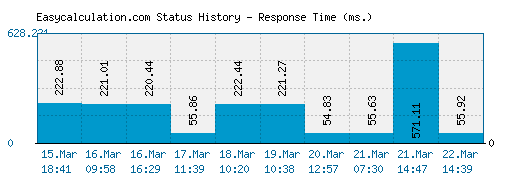 Easycalculation.com server report and response time