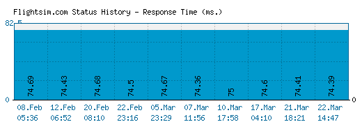 Flightsim.com server report and response time