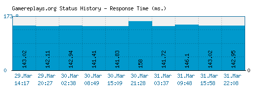 Gamereplays.org server report and response time