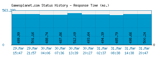 Gamesplanet.com server report and response time