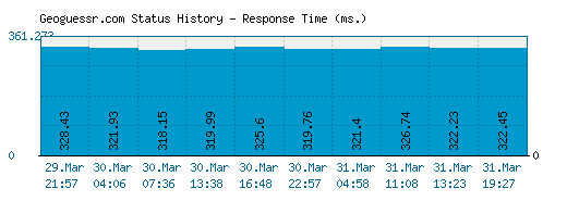 Is jogos360.com.br down or not working properly? Check current status :)