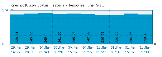 Homeshop18.com server report and response time