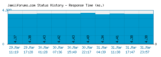 Jamiiforums.com server report and response time