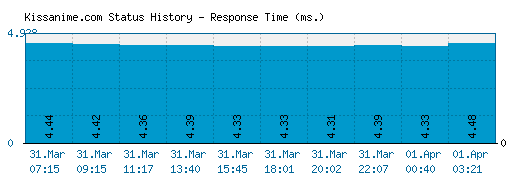 It seems *kissanime.ru* is down. I may be the last person ( in