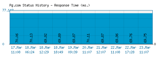 Rogue Company Playtest Steam Charts (App 1666300) · SteamDB