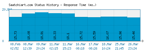 Saatchiart.com server report and response time