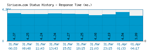 Siriusxm.com server report and response time