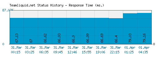 Teamliquid.net server report and response time