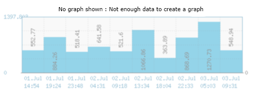 Ge.tt server report and response time