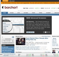 barchart.com screenshot