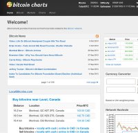 Bitcoincharts Charts