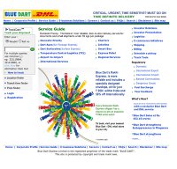 bluedart.com screenshot