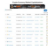 coinmarketcap.com screenshot