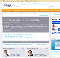 dailyfx.com screenshot