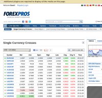 forexpros.com screenshot