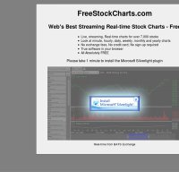 freestockcharts.com screenshot