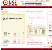 Nse India Chart