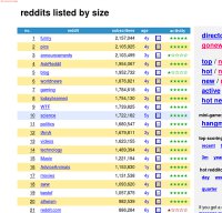 redditlist.com screenshot