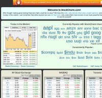 stockcharts.com screenshot