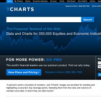 ycharts.com screenshot